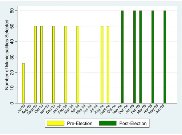 Figure 2: Timing of the release of the audits 