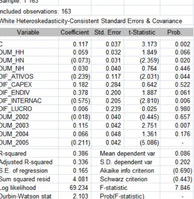 Tabela 13: Resultados da análise de eventos – modelo (VI) 