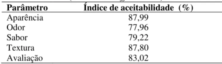 Tabela 3-Aceitação média e índice de aceitabilidade do queijo de leite de ovelha com alecrim  (Rosmarinus officinalis L) 
