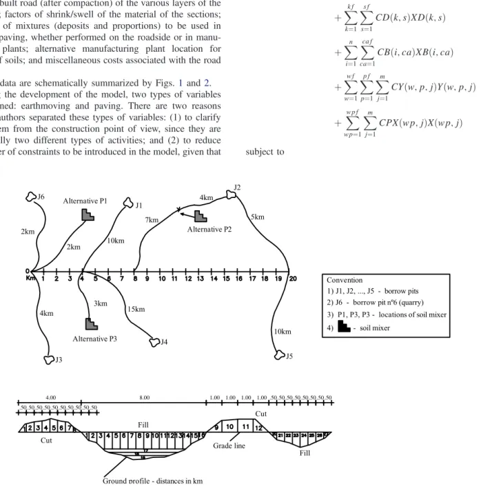 Fig. 1. Plan with location of mines, manufacturing plants, and profile with grade-numbered segments