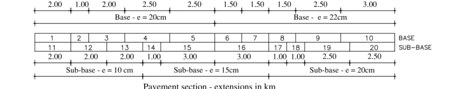 Fig. 2. Profile and numbering of the pavement layers