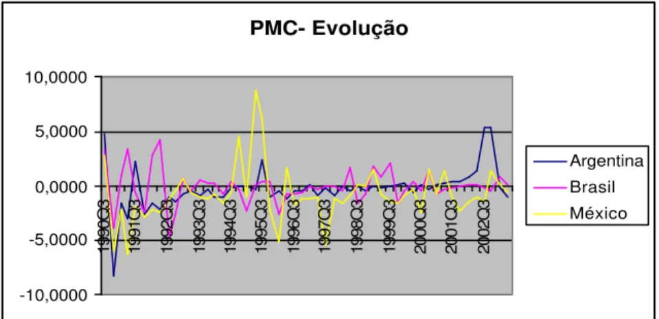 Gráfico 6.1  
