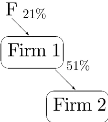Figure 3: A very simple pyramid