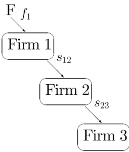 Figure 1: A simple pyramid