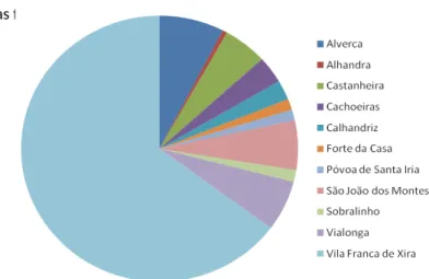 Gráfico 16
