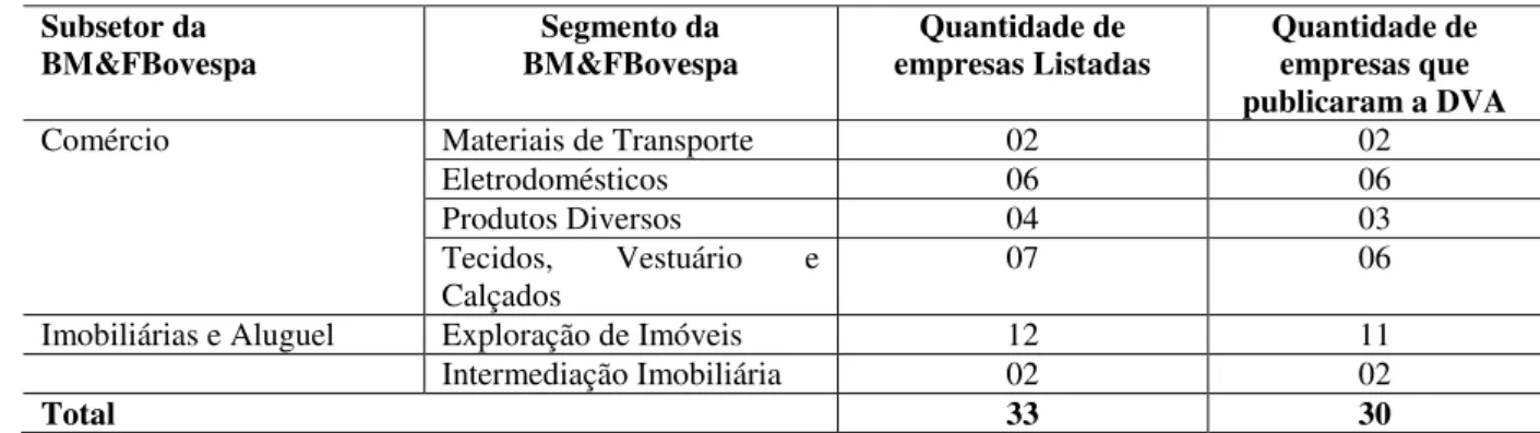 Tabela 1 – Amostra da pesquisa  