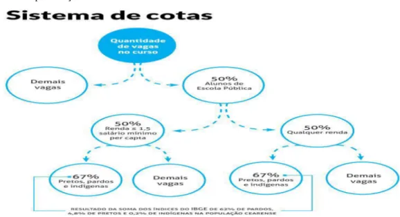 Figura 1: Representação visual do sistema de cotas da UFC 