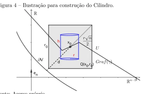 Figura 4 – Ilustra¸c˜ao para constru¸c˜ao do Cilindro.