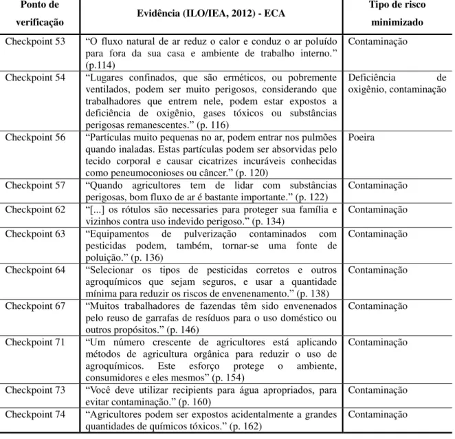 Tabela 4. Lista de pontos de verificação minimizadores de cargas químicas Ponto de 