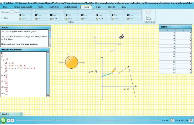 Figura 3  –  Arquivo dog and graph, an exploration on the meaning of position-time graphs.modellus, utilizado  como referência para o planejamento da segunda e terceira aulas na 3º etapa