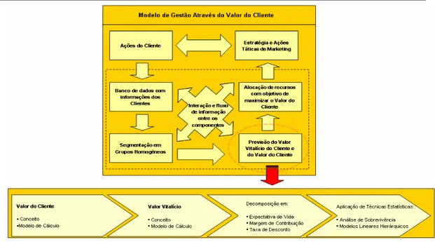 Figura 2.1 – Esquema ilustrativo da revisão teórica  Fonte: Elaborado pelo autor a partir de Berger et al