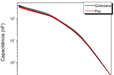 Figura 15  –  (a) Absorbância vs comprimento de onda do filme de quitosana/PSS; (b) lavagem do substrato