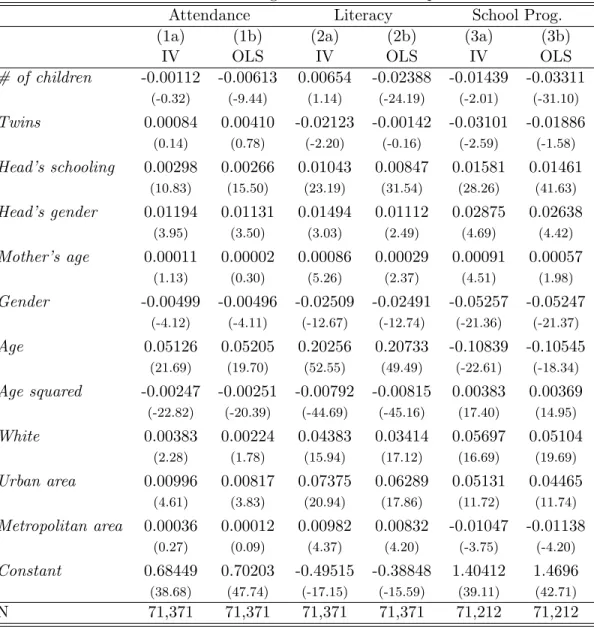 Table 3: Linear Regressions - Entire sample