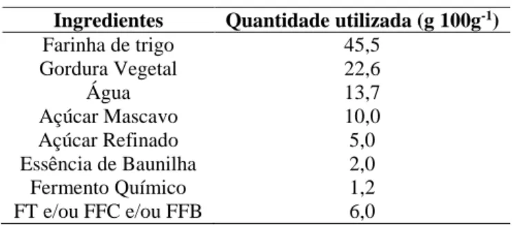 Tabela 1 - Formulação base para biscoitos tipo cookies  Ingredientes  Quantidade utilizada (g 100g -1 ) 