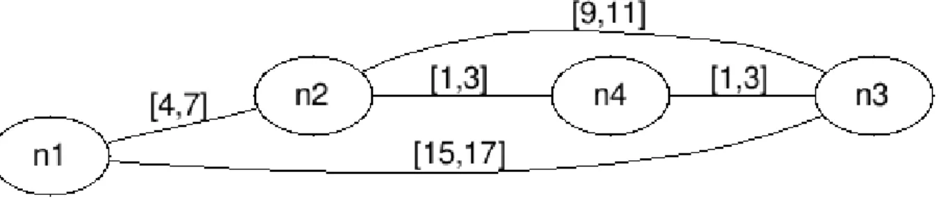 Figura 4.2: Processo de cálculo dos caminhos
