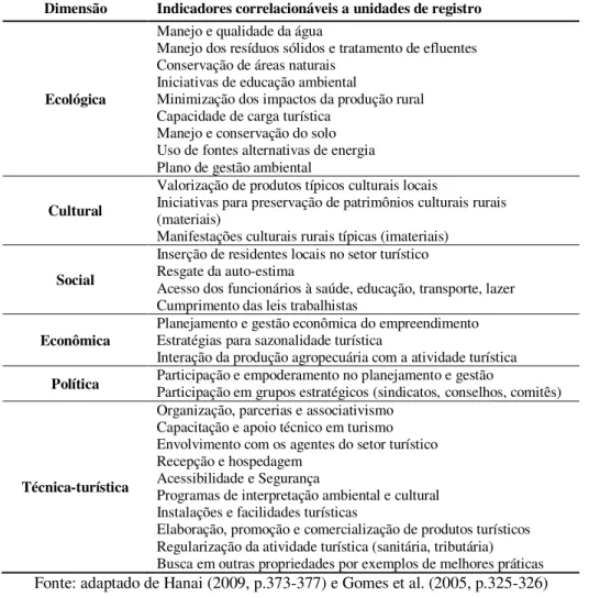 TABELA  3  –   Dimensões  do  desenvolvimento  sustentável  e  alguns  de  seus  indicadores  correlacionáveis a unidades de registro contidas nas respostas dos participantes para a questão  34