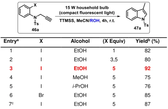 TABLE 3: Optimization studies: Additional proton source. 