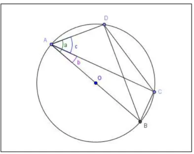 Figura 5 – Quadrilátero inscrito em uma semicircunferência. 