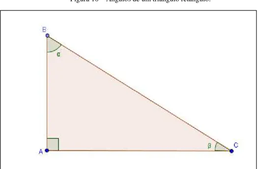 Figura 10 – Ângulos de um triângulo retângulo. 