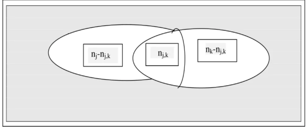 Figura 1- Relação entre as Categorias j e k 