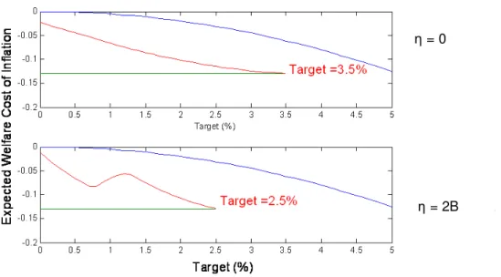 Figure 3: Multiplicity and Transparency