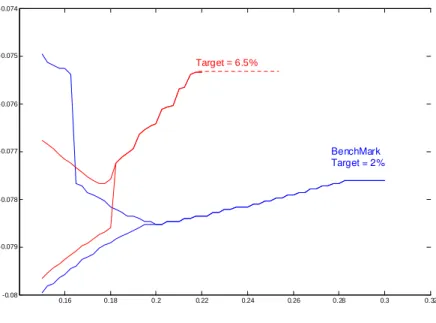 Figure 6: Welfare Cost in the Extreme Equilibria and Transparency