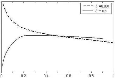 Figure 6:  FUllctioll  .\f(v)  for  n:(h)  =  l/h, 