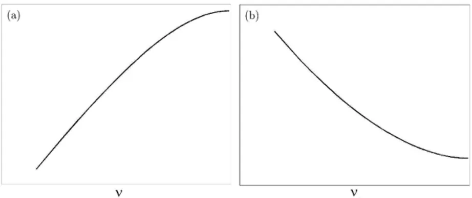 Figure  8:  Graphs  of the  function  As. 