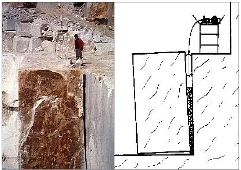 Figura 1 - a) Separação de blocos de pedra, b) Esquema da separação de blocos de pedra utilizando almofadas de  ar (www.pemo.com/PORT/hydro.html) 