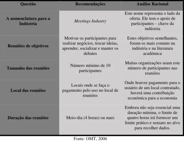 Tabela 6: Definições recomendadas e justificadas da MI