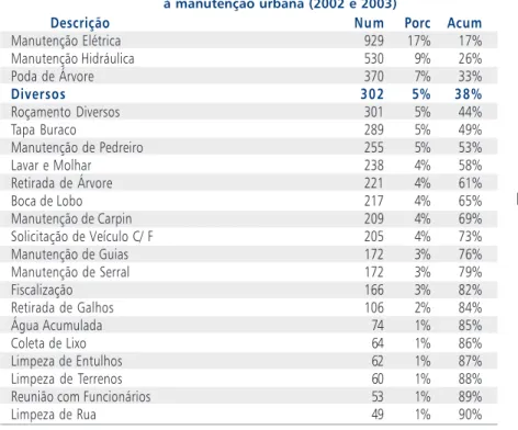 Figura 3 - Modelo de formulário utilizado no levantamento em campo