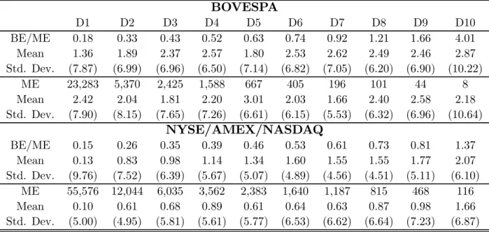 Table II