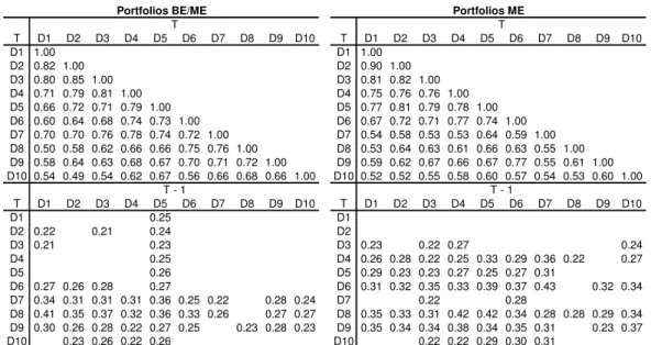 Table III