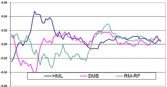 Figure A2: (NYSE, AMEX, Nasdaq) 12-month moving average of log-returns
