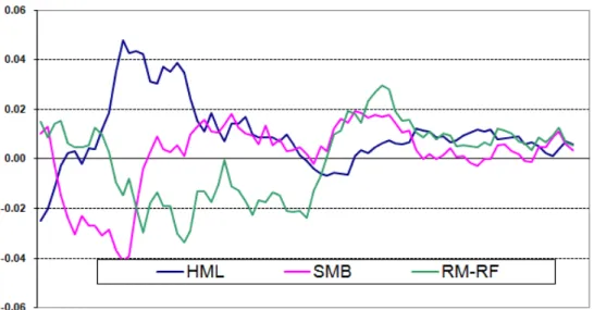 Figure A2: (NYSE, AMEX, Nasdaq) 12-month moving average of log-returns
