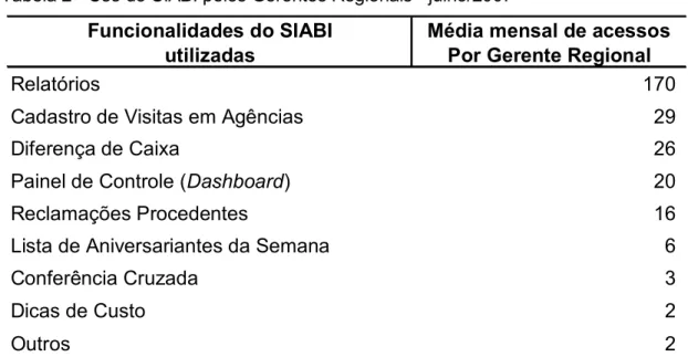 Tabela 2 - Uso do SIABI pelos Gerentes Regionais - julho/2007 