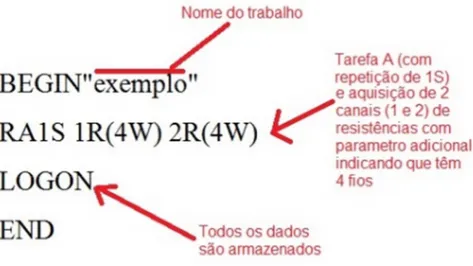 Fig. 6  Exemplo de com