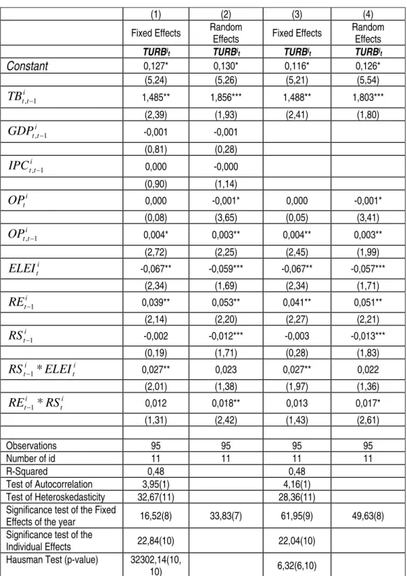 Table 3: Panel estimation of tax turbulence 1991-1999 