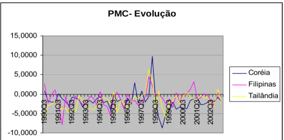 Gráfico 2 