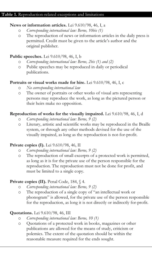 Table 1. Reproduction-related exceptions and limitations 