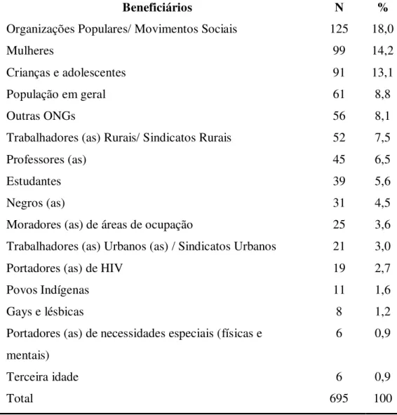 Tabela 9 Público alvo 