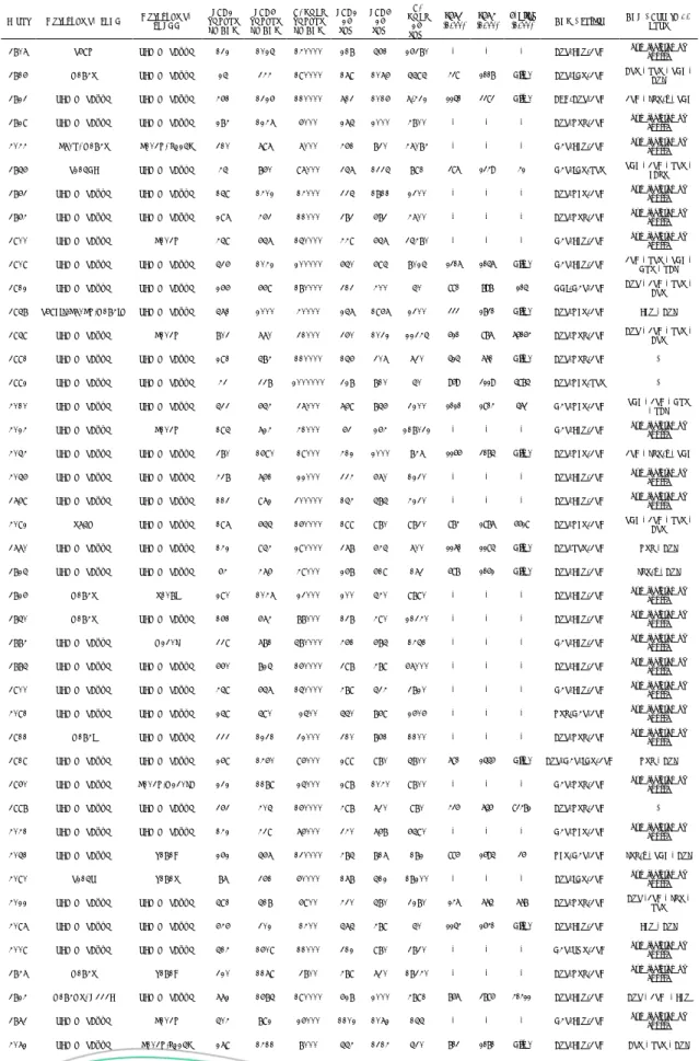 Tabela 1. GRUPO 1 - Características virológicas e imunológicas dos pacientes virgens de  tratamento, após 48 semanas, com 10 anos após o diagnóstico e com o uso de ARVs iniciais (2001) 