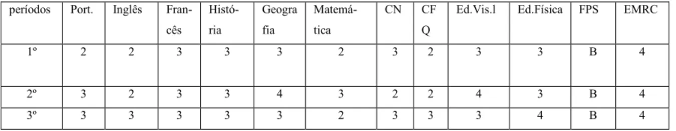 Figura 6-Quadro do Aproveitamento   Fonte : ficha do aluno 