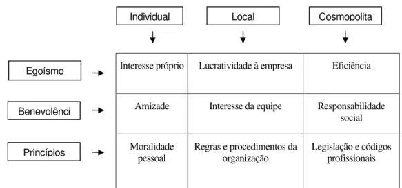 Figura 1: Locus de Análise 