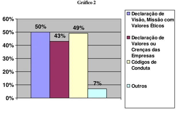 Gráfico 2  50% 43% 49% 7% 0%10%20%30%40%50%