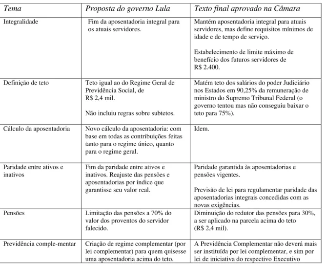 Tabela - Comparação entre medidas propostas e aprovadas pelo governo Lula 