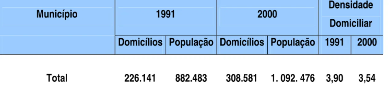 Tabela  7– Município do Rio de Janeiro: população e taxa geométrica anual de  crescimento da população em favela e fora de favela – 1950/1960/1991/2000 