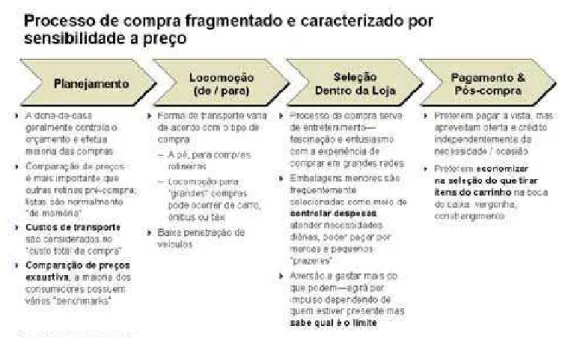 FIGURA 9 – Crédito Informal 