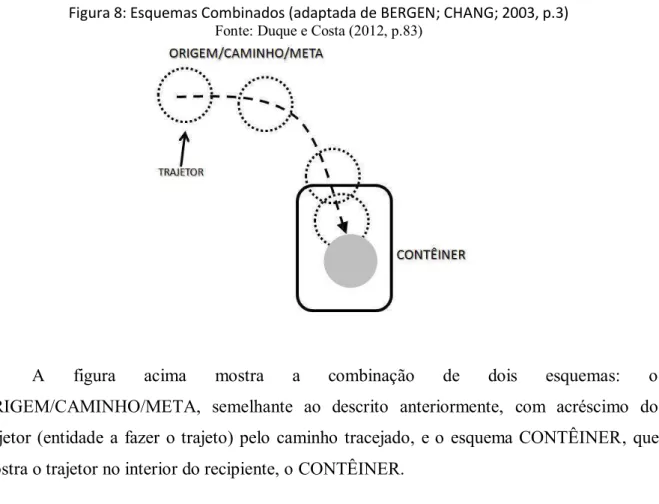 Figura 8: Esquemas Combinados (adaptada de BERGEN; CHANG; 2003, p.3)   Fonte: Duque e Costa (2012, p.83) 