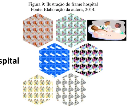 Figura 9: Ilustração do frame hospital   Fonte: Elaboração da autora, 2014. 